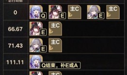 崩铁知更鸟最新技能爆料,翱翔天际的华丽蜕变